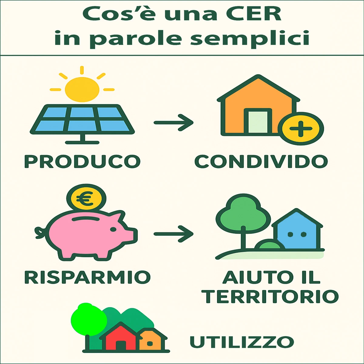 Che cos’è una C.E.R. in parole semplici?